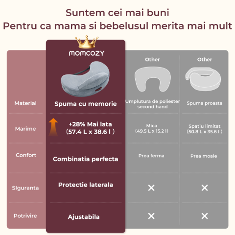Perna alaptare Momcozy Exclusive din spuma cu memorie Grey [8]