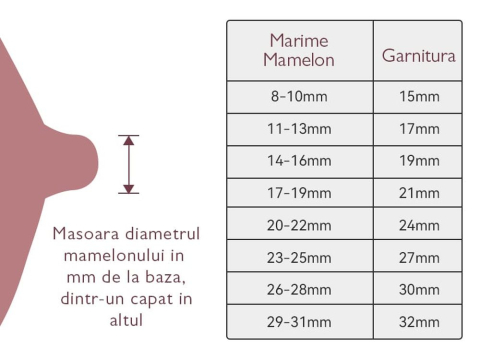 Pompa de san Momcozy Hands-free dubla S9 Pro Pink [11]