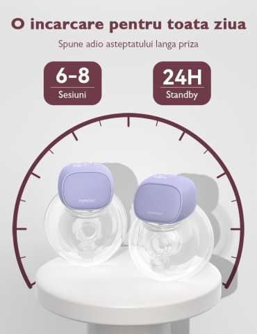 Pompa de san Momcozy Hands-free dubla S9 Pro Pink [1]