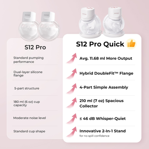 Pompa de san Momcozy Hands-free S12 Pro Quick White [6]