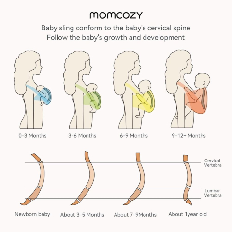 Sistem de purtare Momcozy tip wrap Blue [1]