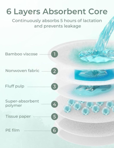 Tampoane de alaptare din bambus Momcozy biodegradabile 80 buc [2]