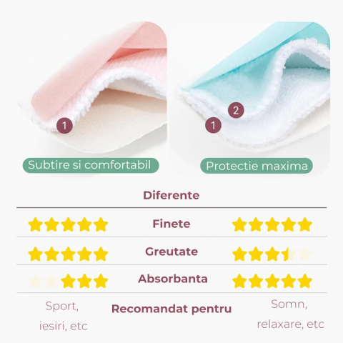 Tampoane reutilizabile pentru san Momcozy subtiri 14 buc [4]