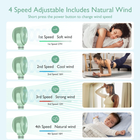 Ventilator portabil pentru carucior Momcozy Green [2]