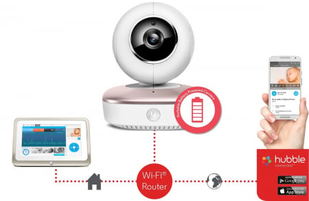 Video monitor Wi-Fi Motorola MBP87SN Connect [7]