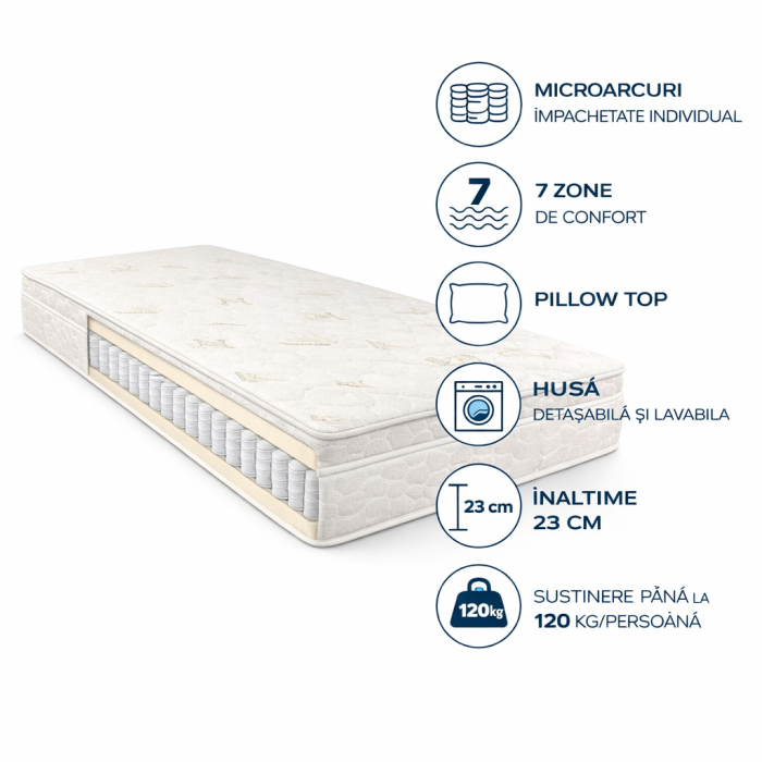 Saltea ortopedica Magic Micro One 120x200x23 cm, arcuri pocket, 7 zone confort, husa detasabila tricot, fermitate medie [12]