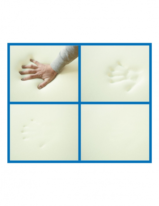 Set Avantaj saltea Saturn Memory Plus 160x200 plus 2 perne 50 x70 plus Husa hipoalergenica plus Pilota microfibra iarna 180x200 [4]