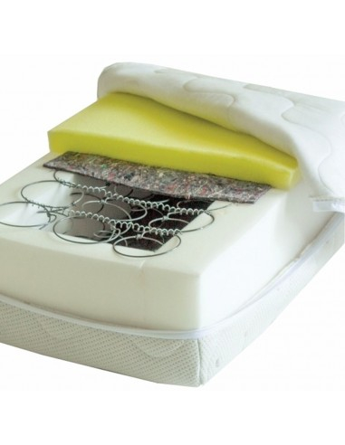 Set Saltea Cronos HR Spring Comfort 140x200 cu Doua Perne Ortopedice Memory SB 52x32 [4]