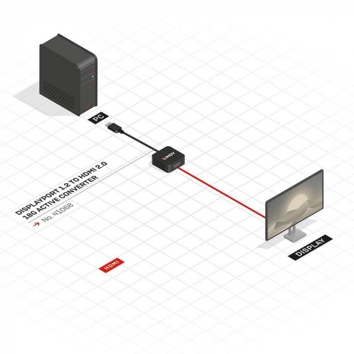 Adaptor Lindy DisplayPort 1.2 - HDMI 2.0 [2]