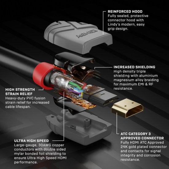 Cablu Lindy 2m High Speed HDMI, Anthra [6]