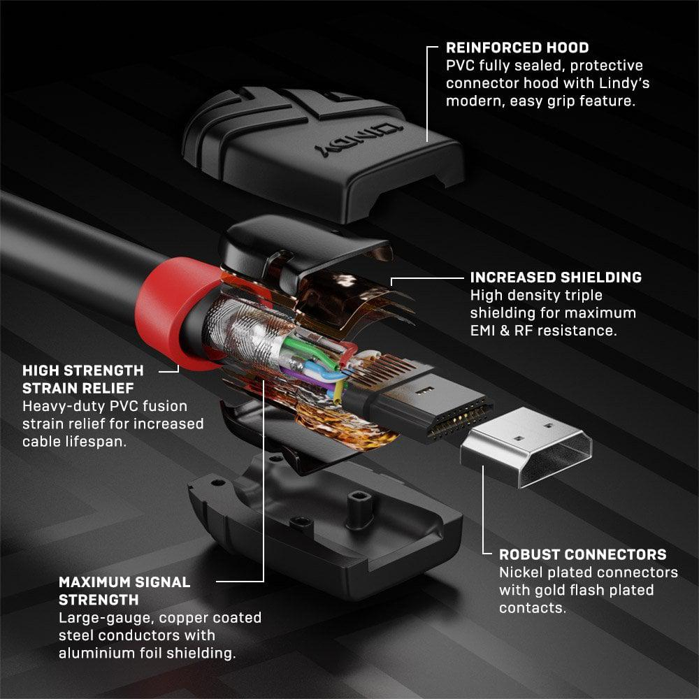 Cablu Lindy 3m HiSpd HDMI, Black Line [3]