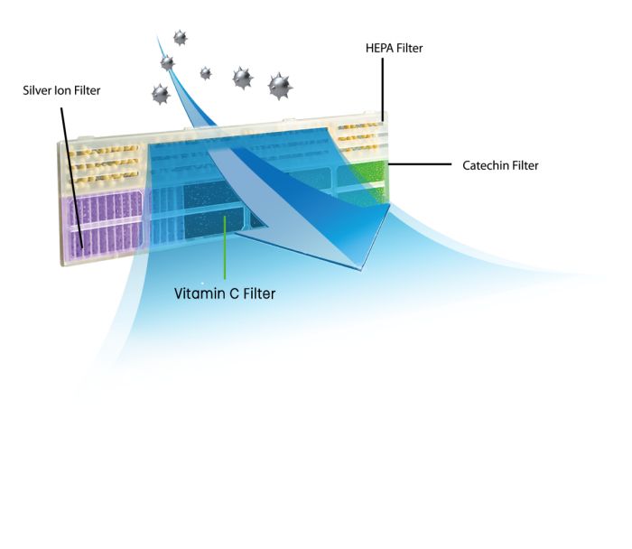 FILTRU AER CONDITIONAT FILTERAC_4IN1 [2]