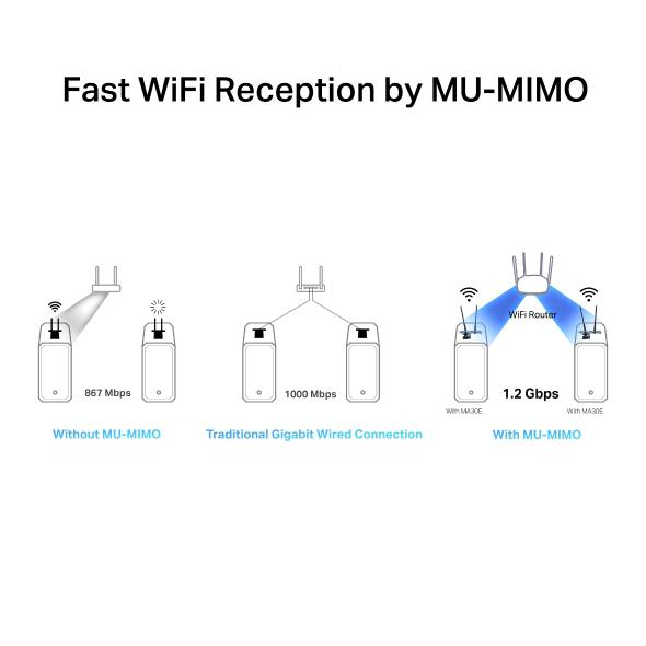 Mercusys MA30E AC1200 Wi-Fi BTPC Adapter [6]