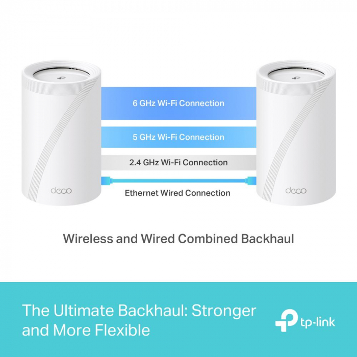 TP-LINK KIT BE9300 MESH WIFI 7 3PK [2]