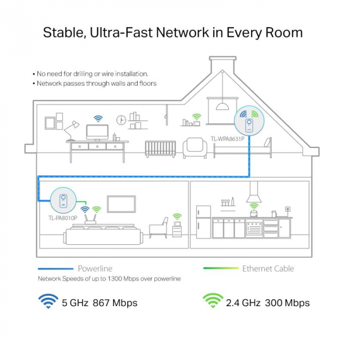 TPL P-LINE KIT(TL-WPA8631P + TL-PA8010P) [5]