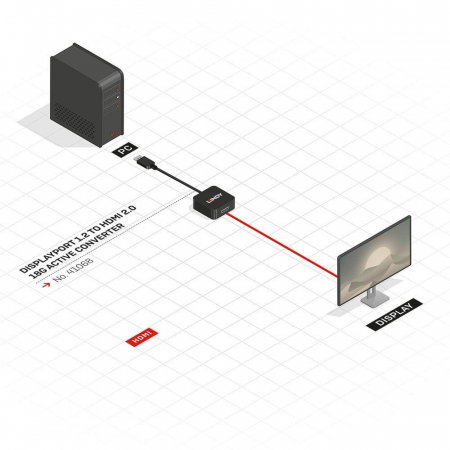 Adaptor Lindy DisplayPort 1.2 - HDMI 2.0 [1]