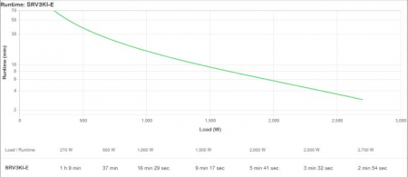 APC Smart-UPS RV 3000VA 230V [4]