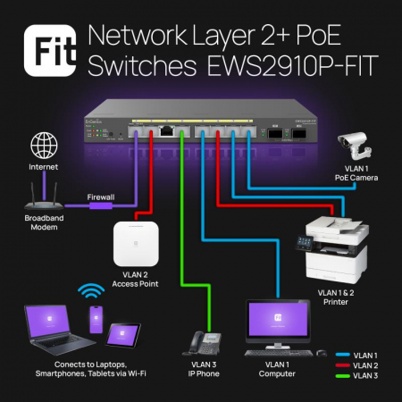 EnGenius Managed Desktop 8-port GbE 55W [6]