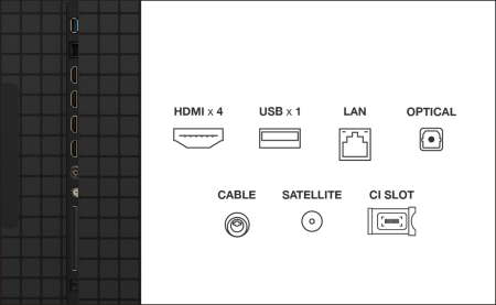 Mini LED TV 4K 75''(189 cm) TCL 75Q8C [3]