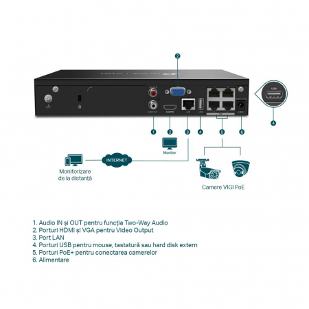 TPL VIGI 4 CH POE+ NW VIDEO RECORDER [2]