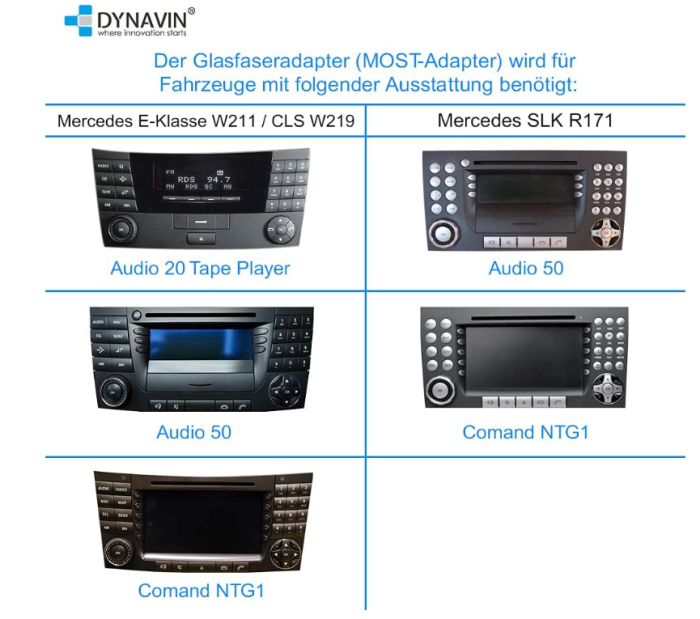 Adaptor fibră optică MOST DYNAVIN cu comenzi volan pentru navigație Mercedes E-Class W211 / W219 / R171 [3]