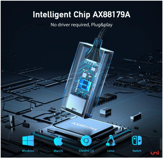 Adaptor USB 3.0 la Ethernet RJ45 [4]