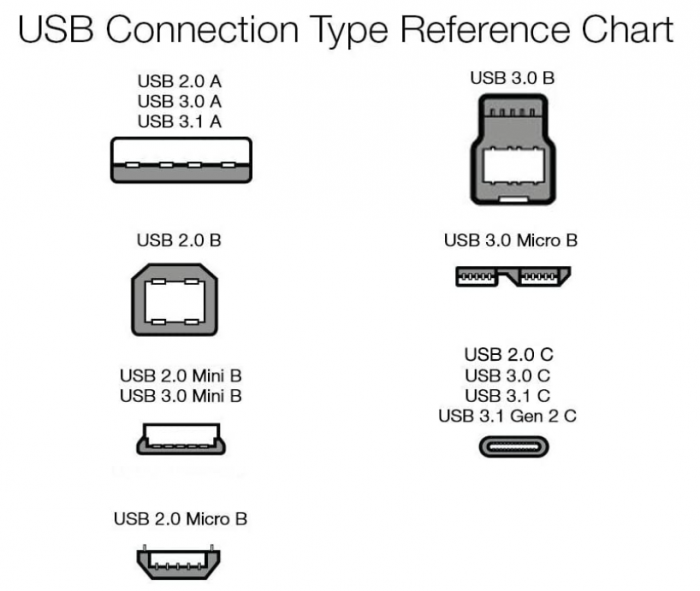 Amazon Basics Cablu de încărcare din nailon împletit dublu de la USB tip C la tip A 3.1 [4]