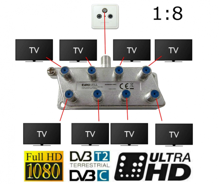Amplificator de semnal TV TronicXL cu 8 căi [5]