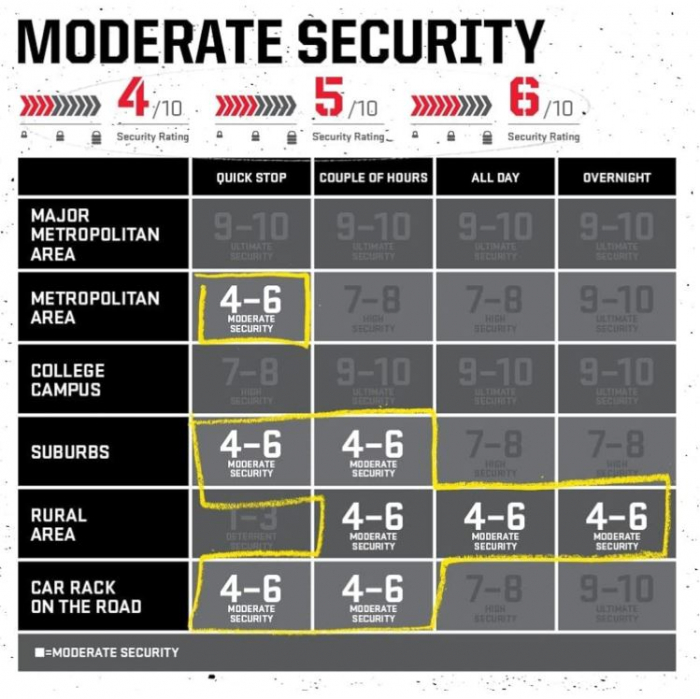 Antifurt bicicleta U-lock, Kryptonite 12 LS, 30 x 16 cm, 12 mm [9]