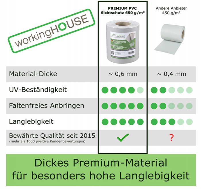 Banda de protectie vizuala pentru gard workingHOUSE, din PVC, pentru pastrarea intimitatii [3]