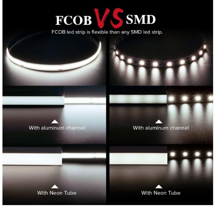 Banda LED de inalta densitate BTF-LIGHTING FCOB COB, alb natural, 5m [3]