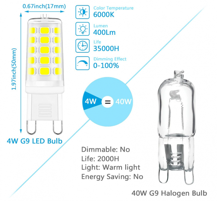 Bec LED G9 ONSTUY, reglabil, alb rece 6000K, pachet de 5 [7]