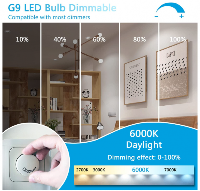 Bec LED G9 ONSTUY, reglabil, alb rece 6000K, pachet de 5 [2]