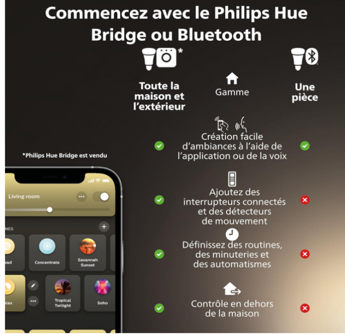 Bec LED inteligent Philips Hue White Ambiance E14 Small Edison Screw [5]