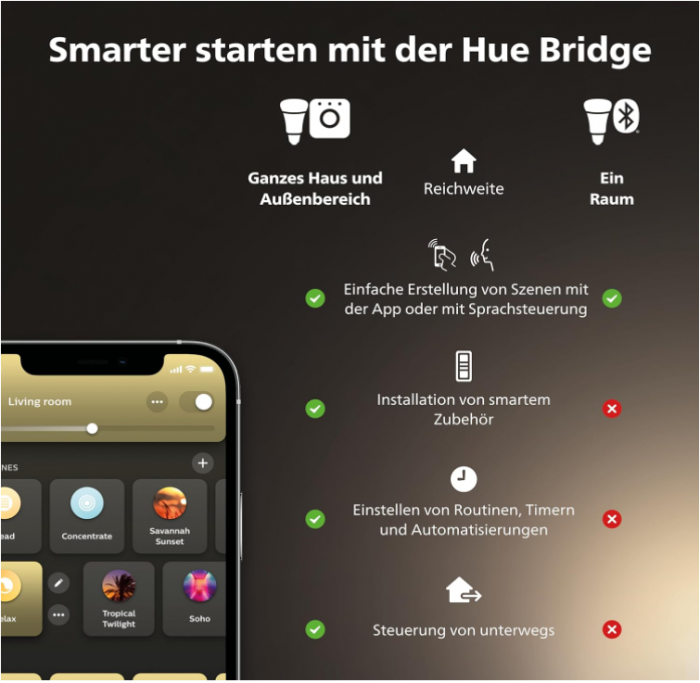 Bec LED Philips Hue White E27 G93 550 lm, lumină albă caldă [8]