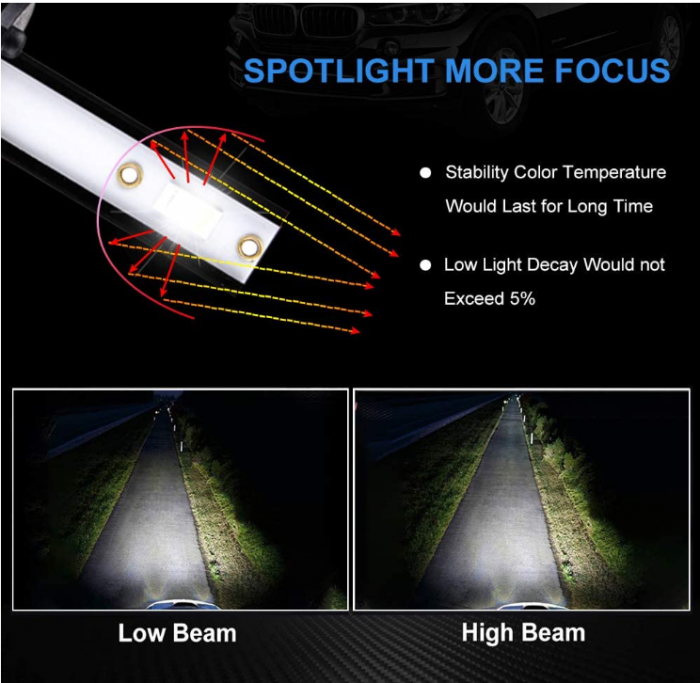 Becuri LED LTPAG H1, CSP 72W 12000LM de înlocuire pentru lămpi cu halogen sau xenon HID, lampă albă 12V-24V 6000K [7]