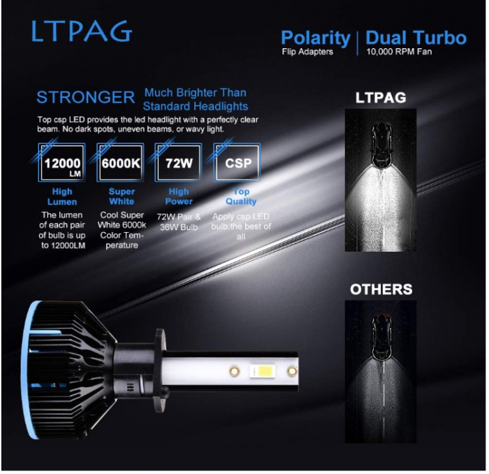 Becuri LED LTPAG H1, CSP 72W 12000LM de înlocuire pentru lămpi cu halogen sau xenon HID, lampă albă 12V-24V 6000K [2]