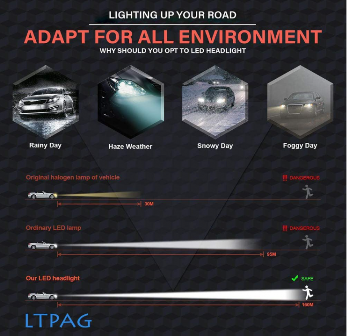 Becuri LED LTPAG H1, CSP 72W 12000LM de înlocuire pentru lămpi cu halogen sau xenon HID, lampă albă 12V-24V 6000K [6]