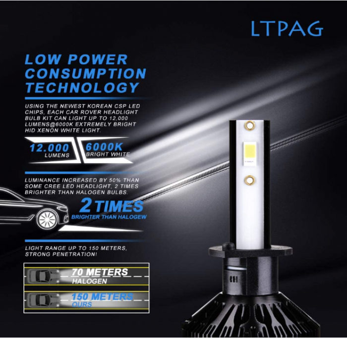 Becuri LED LTPAG H1, CSP 72W 12000LM de înlocuire pentru lămpi cu halogen sau xenon HID, lampă albă 12V-24V 6000K [3]