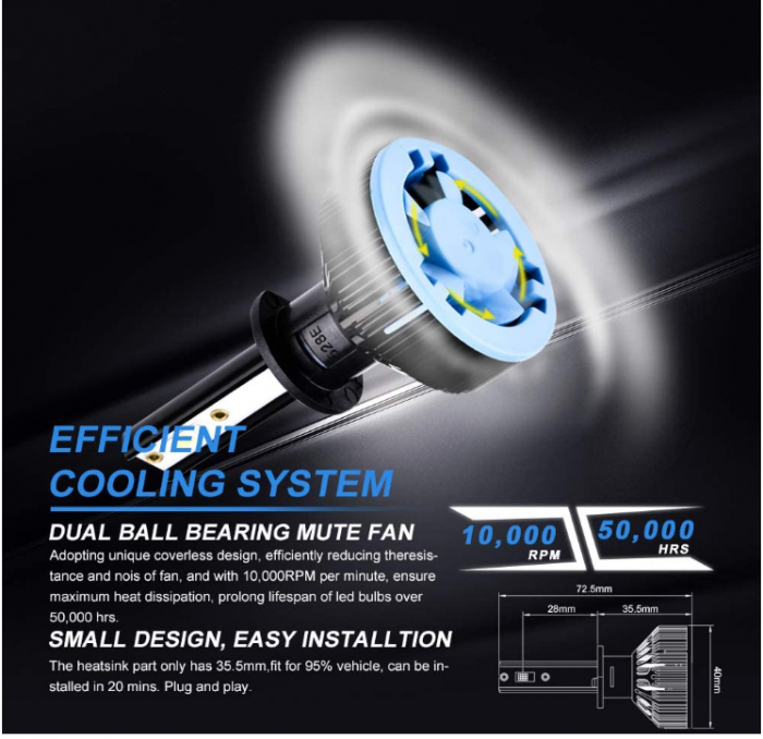 Becuri LED LTPAG H1, CSP 72W 12000LM de înlocuire pentru lămpi cu halogen sau xenon HID, lampă albă 12V-24V 6000K [5]