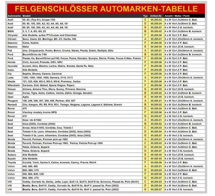Blocare antifurt pentru jante tip B Carpoint CPT0520502 Safe your car, Set de 4 cu 1 adaptor [3]