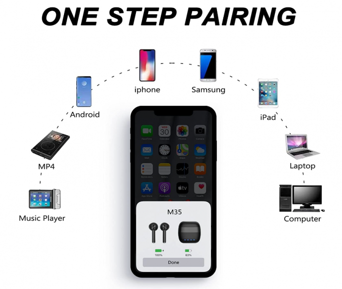 TWS Căști fără fir [3]