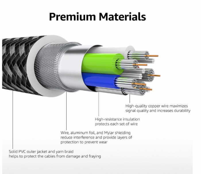 Cablu de încărcare USB-C la Lightning Amazon Basics, cablu împletit din nailon, 1.8 m [6]