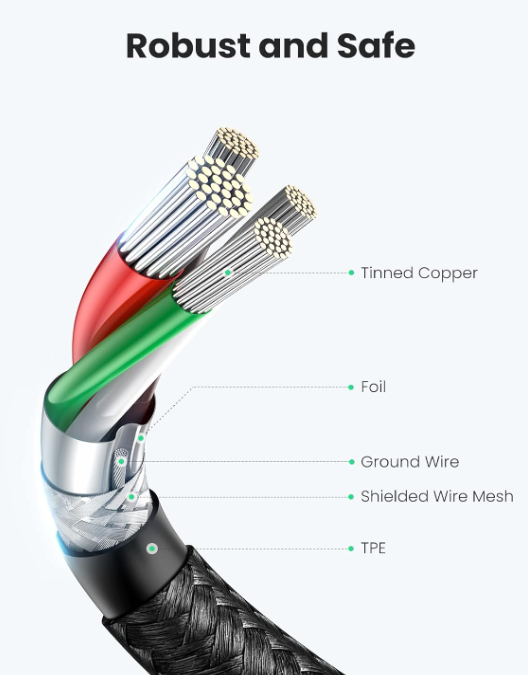 Cablu de încărcare USB C la USB C UGREEN, 60 W, 1 metru [7]