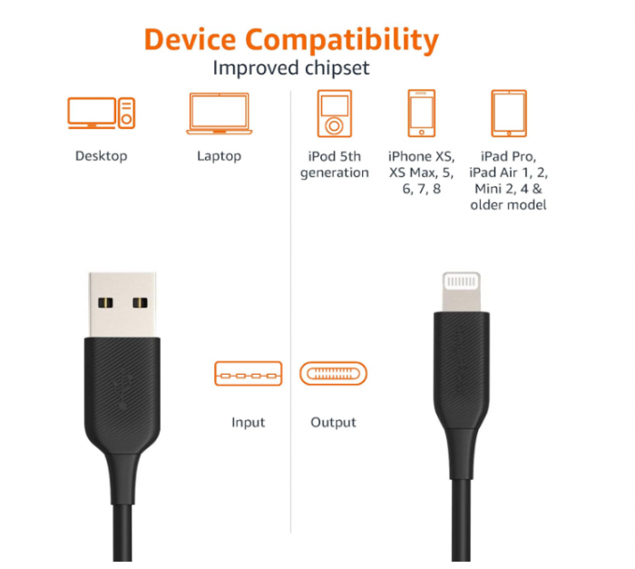 Cablu incarcare si transfer date USB-C la Lightning TPE de 1.8 m certificat MFI, negru [4]