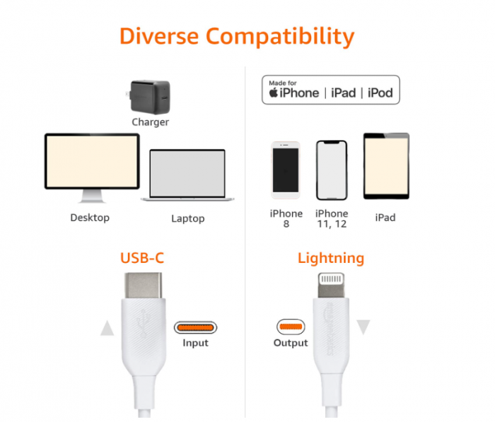 Cablu incarcare si transfer date USB-C la Lightning TPE de 1.8 m certificat MFI, negru [6]
