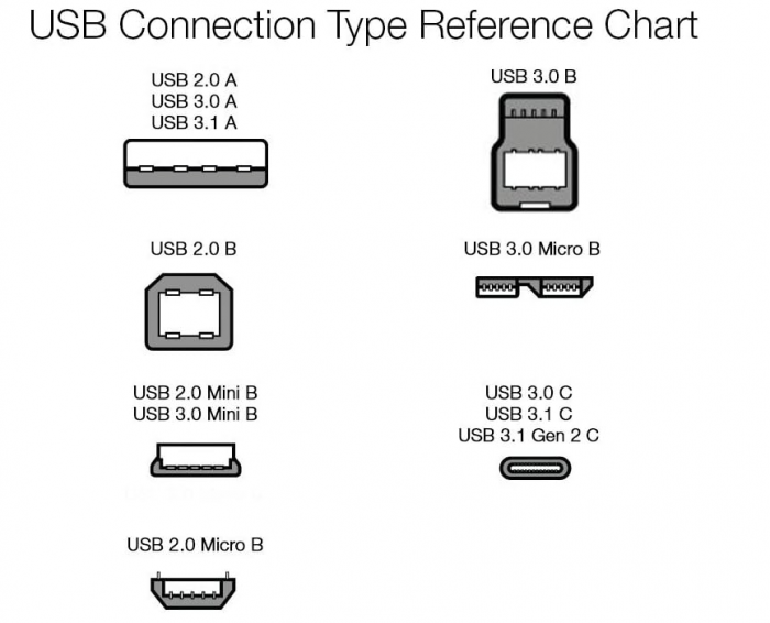 Cablu pentru imprimantă sau hard disk extern Amazon Basics USB-A la USB-B 2.0, 3 metri, negru [5]