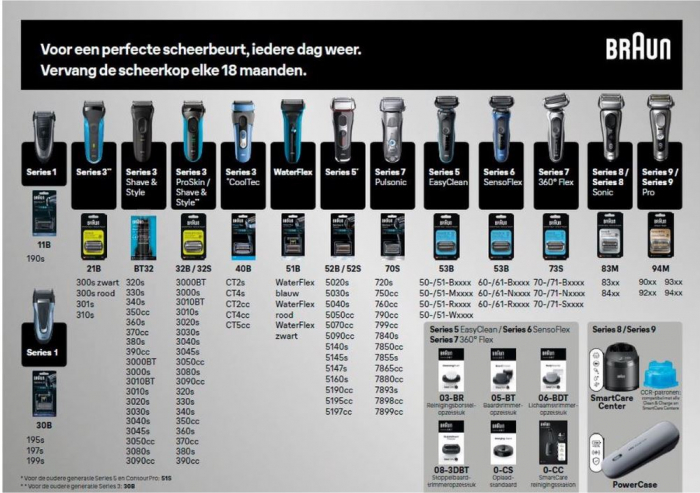 Lama aparat de tuns/ras BRAUN 81634451 [2]