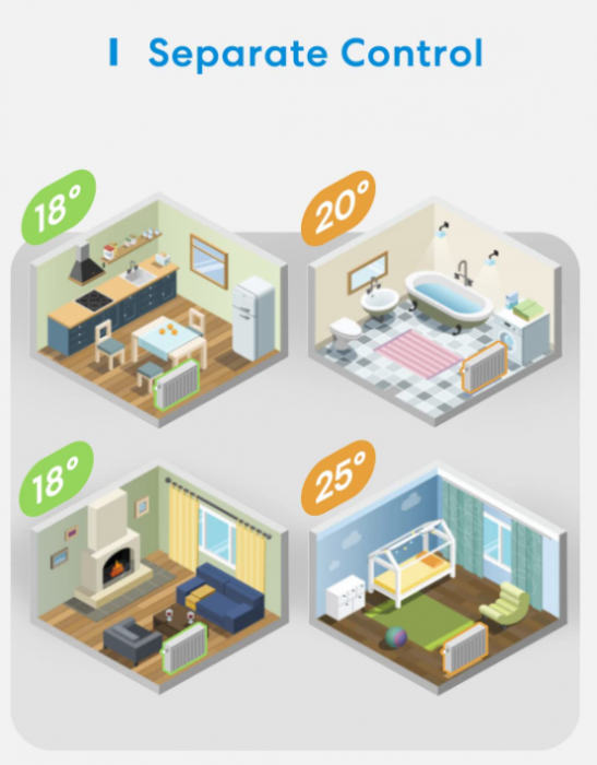 Cap termostatic inteligent pentru radiator Meross compatibil cu HomeKit, Wifi, M30 x 1,5 mm, 6 adaptoare [8]