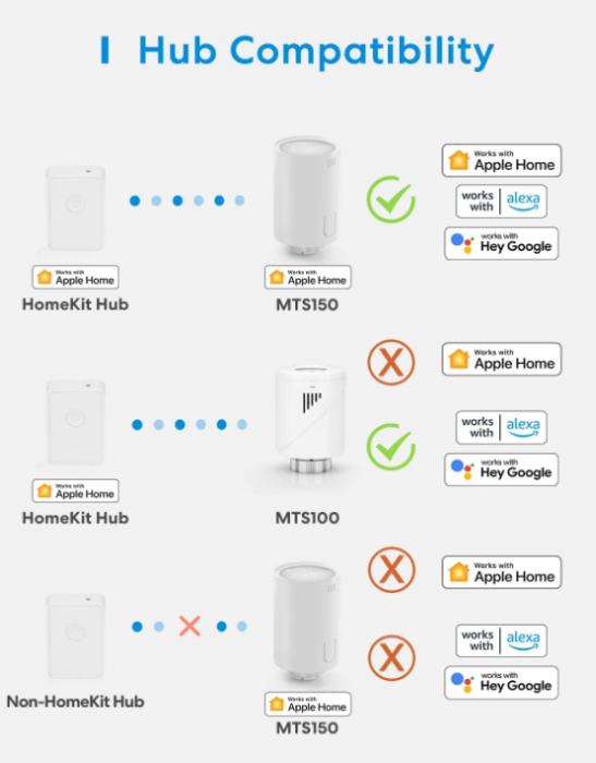 Cap termostatic inteligent pentru radiator Meross compatibil cu HomeKit, Wifi, M30 x 1,5 mm, 6 adaptoare [3]